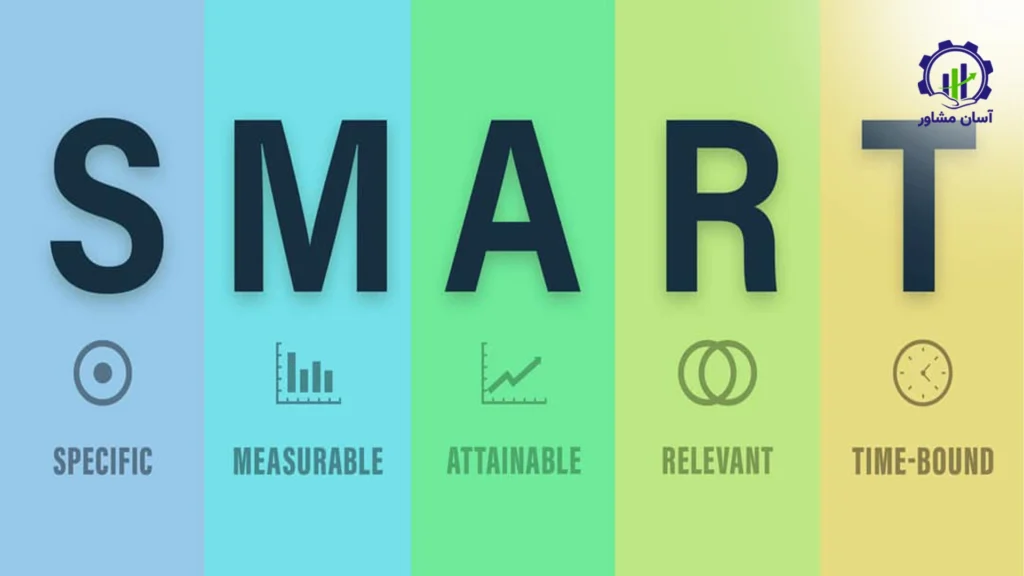 نقش هدف‌گذاری SMART در رشد سریع کسب‌ و کار