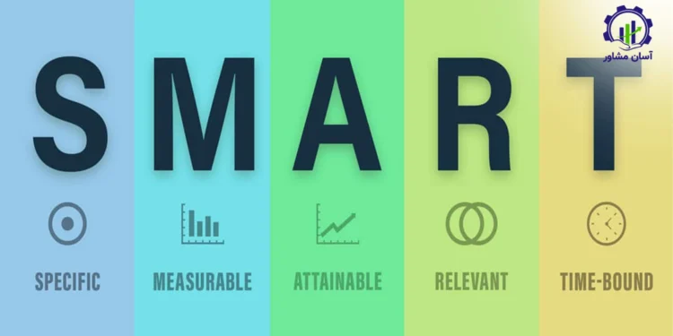 نقش هدف‌گذاری SMART در رشد سریع کسب‌وکار