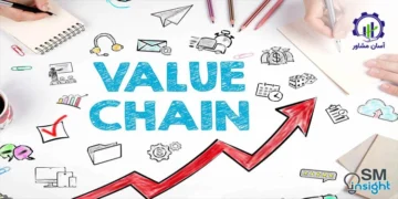 تحلیل زنجیره ارزش برای کسب ‌و کار های تولیدی