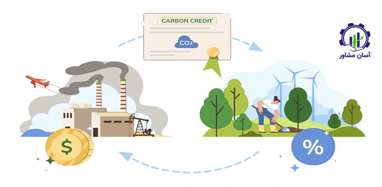 رعایت مقررات و کاهش ریسک قانونی