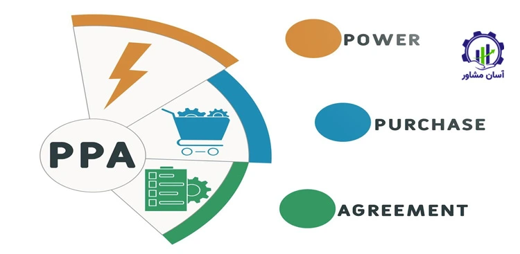 مدل‌ های مالی و استقرار