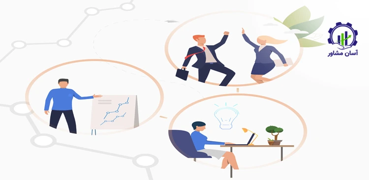 انعطاف پذیری در پاسخ به عدم قطعیت بازار