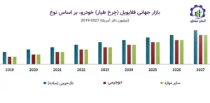 بررسی بازار داخلی و خارجی صنعت خودروسازی