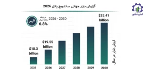 بررسی بازار داخلی و خارجی ساندویچ پانل