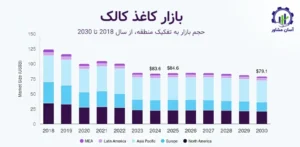 بررسی بازار داخلی و خارجی کاغذ کالک