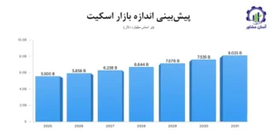 بررسی بازار داخلی و خارجی اسکیت