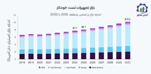 بررسی بازار داخلی و خارجی دستگاه تست گاورنر و اکچوایتور