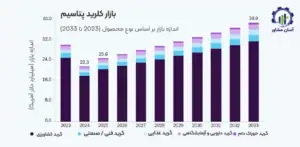 بررسی بازار داخلی و خارجی کلرید پتاسیم