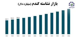 بررسی بازار داخلی و خارجی
