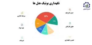 بررسی بازار داخلی و خارجی