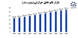 بررسی بازار داخلی و خارجی