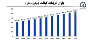 بررسی بازار داخلی و خارجی