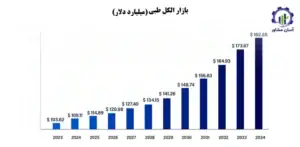 بررسی بازار داخلی و خارجی