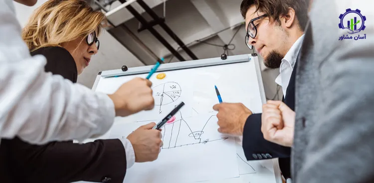 نقش OKR در کاهش ریسک سرمایه گذاری
