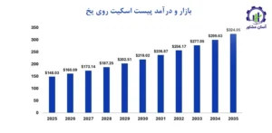 بررسی بازار داخلی و خارجی