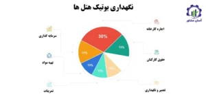 بررسی بازار داخلی و خارجی