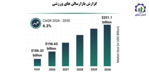بررسی بازار داخلی و خارجی