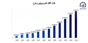 بررسی بازار داخلی و خارجی