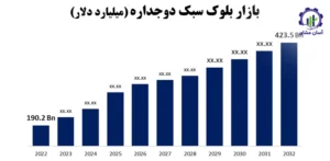 بررسی بازار داخلی و خارجی