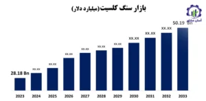 بررسی بازار داخلی و خارجی