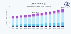 بررسی بازار داخلی و خارجی بز شیری آلپاین