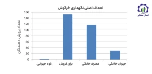 بررسی بازار داخلی و خارجی خرگوش