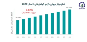 بررسی بازار داخلی و خارجی سیکلامن
