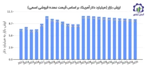 بررسی بازار داخلی و خارجی سیکلوهگزان