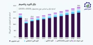 بررسی بازار داخلی و خارجی کلرید پتاسیم