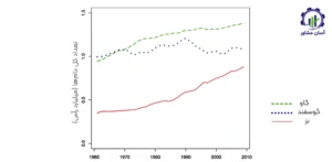 بررسی بازار داخلی و خارجی میش مولد