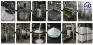 مراحل تولید سدیم متابی سولفیت در واحد صنعتی راهنمای جامع برای تولیدکنندگان