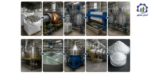مراحل تولید سولفات روی در کارخانه راهنمای جامع برای متخصصین