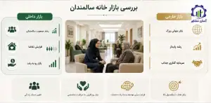 بررسی بازار داخلی و خارجی خانه سالمندان