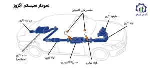 مراحل تولید اگزوز خودرو راهنمای جامع برای تولیدکنندگان