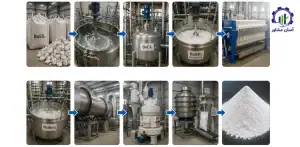 مراحل تولید سولفات باریم راهنمای جامع برای راه اندازی و بهره برداری