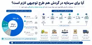 آیا برای سرمایه در گردش هم طرح توجیهی لازم است؟