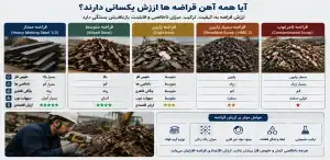 آیا همه آهن قراضه ها ارزش یکسانی دارند؟
