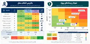 انتخاب محل احداث کارخانه