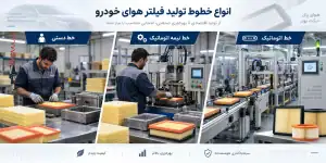 انواع خطوط تولید فیلتر هوای خودرو