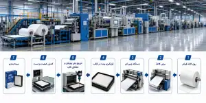 خط تولید فیلتر هوای خودرو از چه نقطه ای طراحی می شود؟