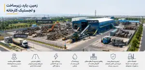 زمین، یارد، زیرساخت و لجستیک کارخانه