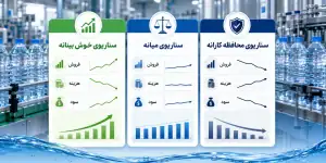 سه سناریو برای تحلیل سود کارخانه آب معدنی