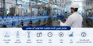 ظرفیت خط تولید آب معدنی چگونه تعیین می شود؟