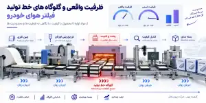 ظرفیت واقعی و گلوگاه های خط تولید فیلتر هوای خودرو