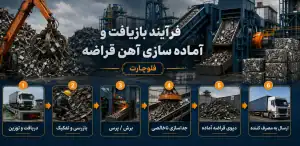 فرآیند بازیافت و آماده سازی آهن قراضه