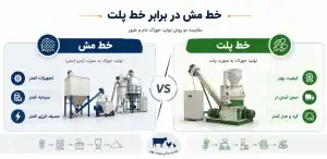 قیمت خط مش چقدر با خط پلت تفاوت دارد؟