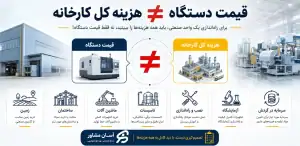 قیمت دستگاه یا هزینه کارخانه؟ این دو را جدا کنید