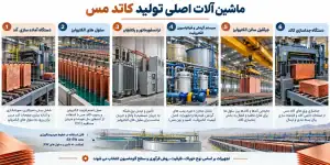 ماشین آلات تولید کاتد مس برای راه اندازی کارخانه