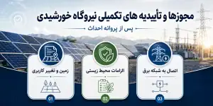 مجوزها و تأییدیه های تکمیلی نیروگاه خورشیدی پس از پروانه احداث