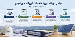 مراحل دریافت پروانه احداث نیروگاه خورشیدی و مدارک مورد نیاز